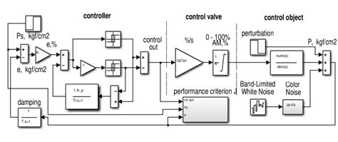 Image result for Control System Simulation Software