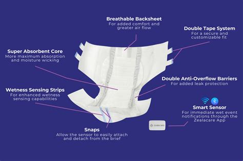 https://zealacare.com/cdn/shop/files/Diaper_Labeled_Components_3.png?v=1748552966&width=2048