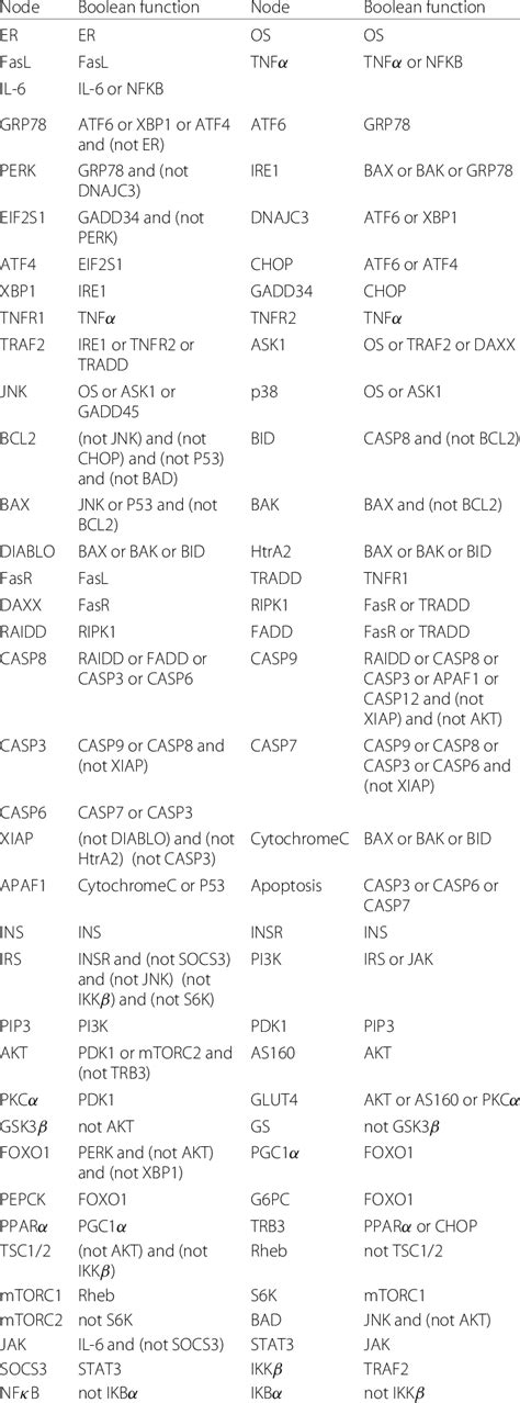 Image result for How Boolean Functions