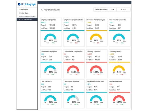 HR KPI Dashboard | All-In-One HR Platform | |Biz Infograph