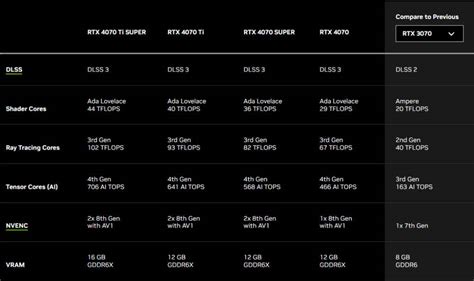 CES 2024: NVIDIA Unveils GeForce RTX 40 SUPER Series feat. RTX 4080 ...