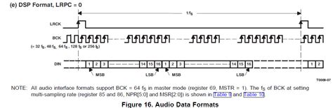 PCM Audio Format 的图像结果