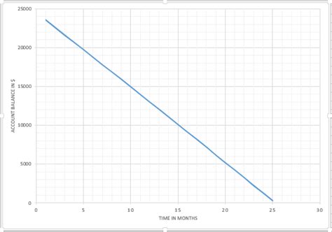 Image result for Springboard Precalculus Lesson 4