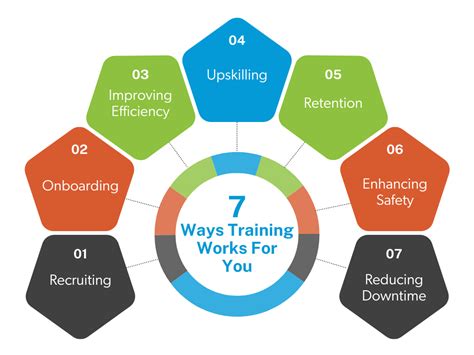 Computer Maintenance Training 的图像结果