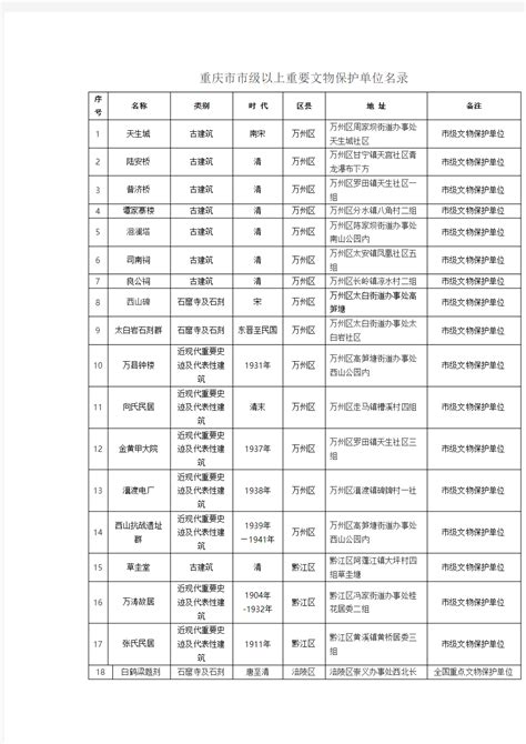 重庆的211大学有哪几所(名单)