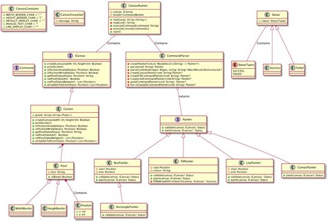 Image result for Java Code Art