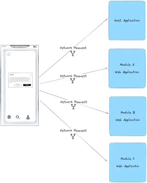 Image result for Module Federation 2 0