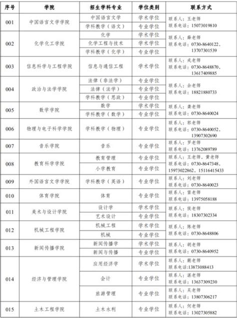 江苏省2023年普通高校招生第一阶段录取控制分数线
