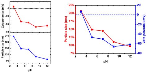 Developing a CNT-SPE Sensing Platform Based on Green Synthesized AuNPs ...