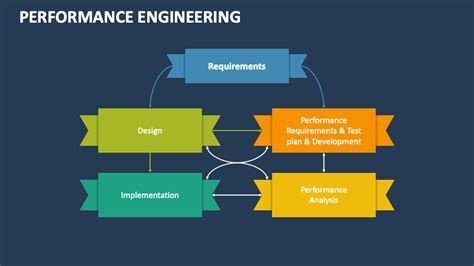 Engineer Performance 的图像结果