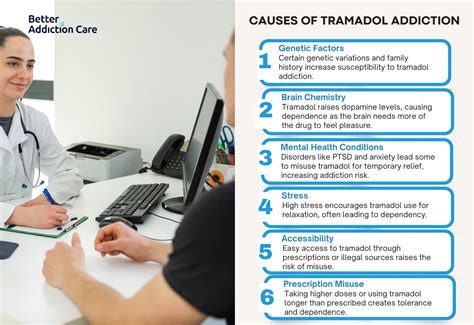 Tramadol Addiction: Understanding the Symptoms, Causes, Effects, and Treatment Options