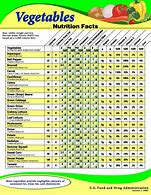 Image result for nutritional