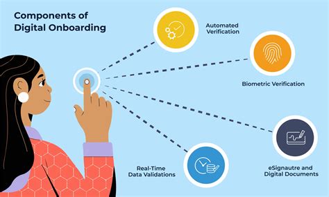 Simplify Customer Verification with Digital Onboarding