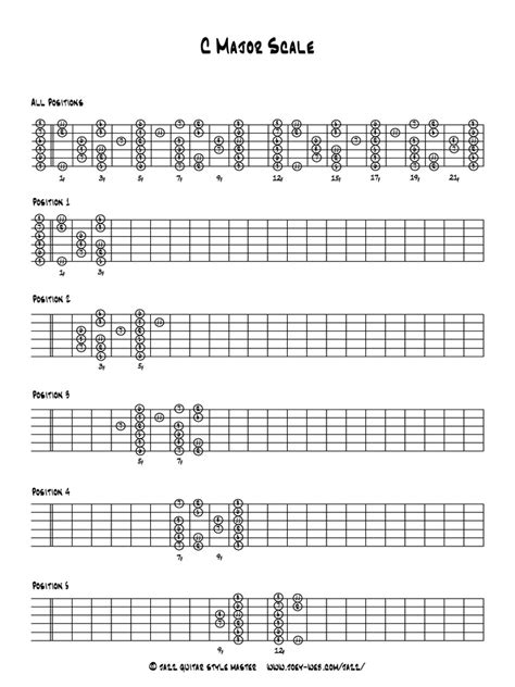 Major Scale Guitar Fretboard | PDF