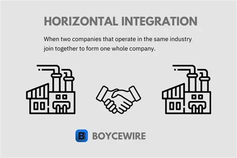 Image result for Horizontal Integration Business Infographic