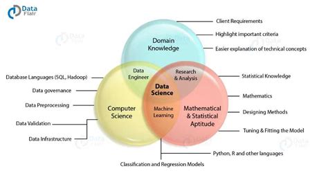 Image result for Computer Vision Venn Diagram