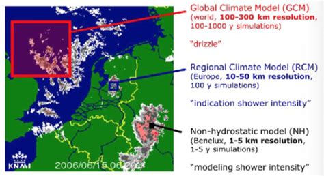 Spatial Resolution Climate Models 的图像结果