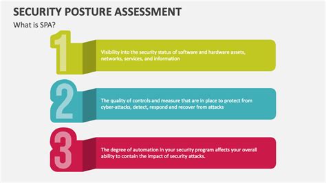 Image result for Security Posture Assessment