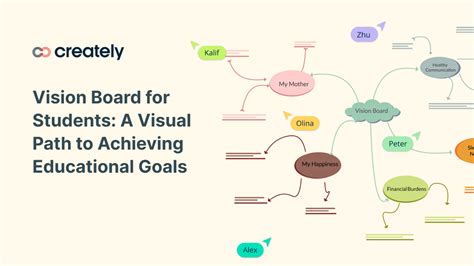 Image result for Math Vision Board
