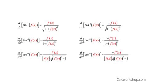 Image result for Inverse Trig Functions Formulas