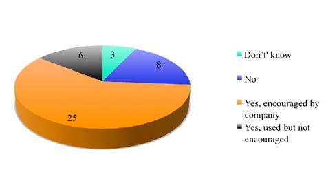 Image result for Change and Configuration Management Process