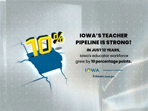 Iowa teacher workforce shows strong numbers for school districts ...