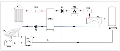 Dynamic Simulation and Thermoeconomic Analysis of a Novel Hybrid Solar ...