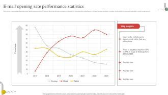 Image result for Returned Mail Over Time Graph
