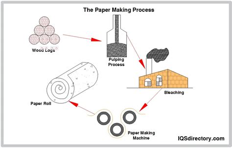 Cardboard Boxes Manufacturing Process 的图像结果