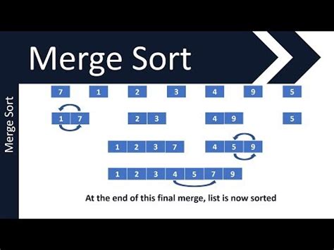 Image result for Merge Sort OCR GCSE