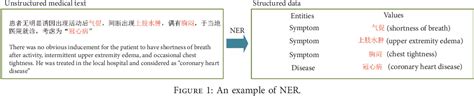 Named Entity Recognition Algorithm for Medical Application 的图像结果
