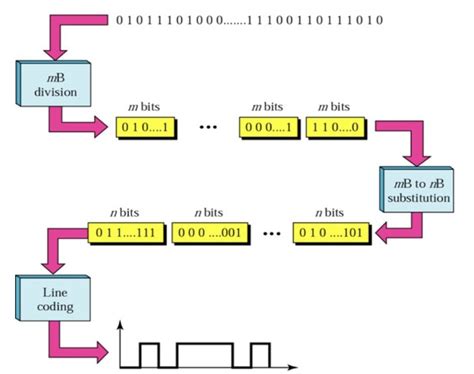 Line Encoding 的图像结果