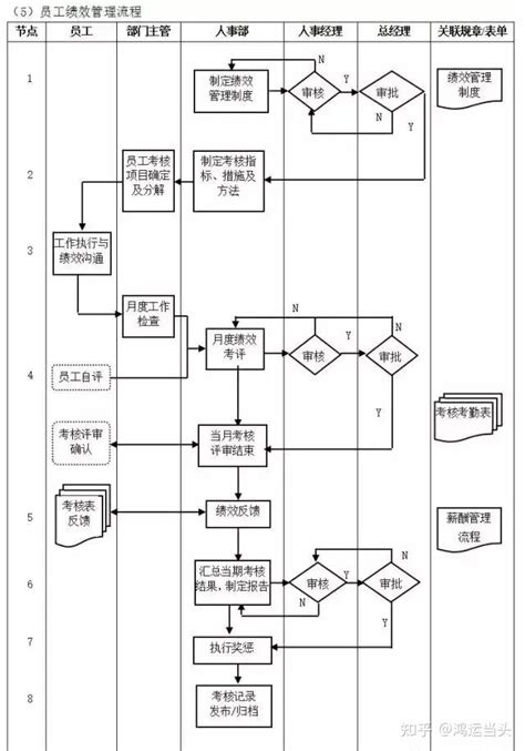 转型 的图像结果