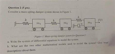 Double Spring Mass Damper System Questions 的图像结果