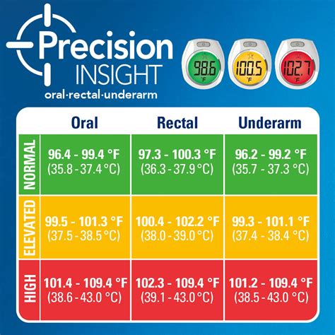 Vicks Rapidread Digital Thermometer with Case (Model VDT972US) - User ...