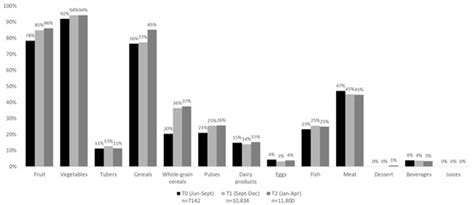 Nutritional Composition and Environmental Impact of Meals Selected in ...