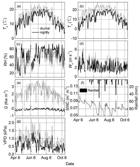 Dynamics of Dew in a Cold Desert-Shrub Ecosystem and Its Abiotic Controls