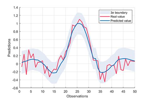 Image result for RVs MATLAB