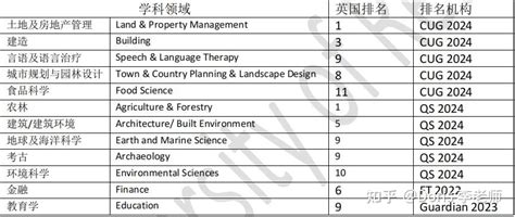 华附国际部AP 2018届毕业生海外大学录取报告-Huafu International (HFI) 华附国际部