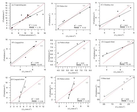 Water Balance Analysis Based on a Quantitative Evapotranspiration ...