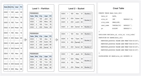 Image result for How to Create Table of Values