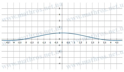 Image result for Example of Continuity of a Function