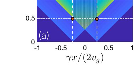 Image result for Stops Normalized Field