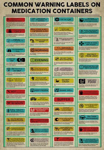 Image result for How to Remove Labels From Medication Containers