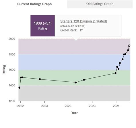 Image result for CodeChef Rank