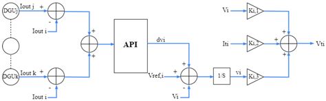 DC Microgrid Enhancement via Chaos Game Optimization Algorithm