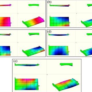Image result for Adaptive CNC Control Systems