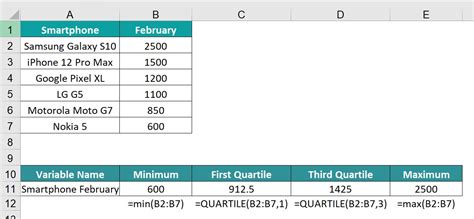 Image result for Box Plot Google Sheets