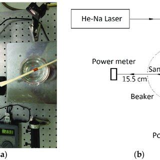 System.reflection 的图像结果