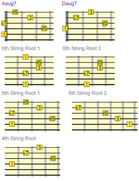 Augmented 6th chords made easy, Augmented 6th Chords Made EASY